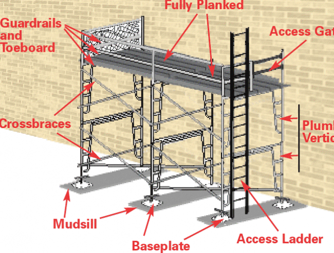 About Scaffolding